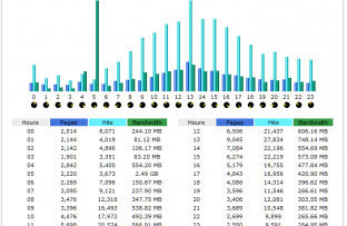 Hourly-August-2018 Hourly-August-2018