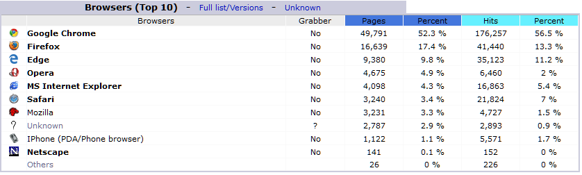 Statistics Statistics