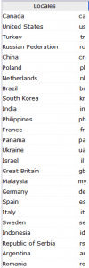 Top 25 Countries Visiting August 2018 ICIWorld.com